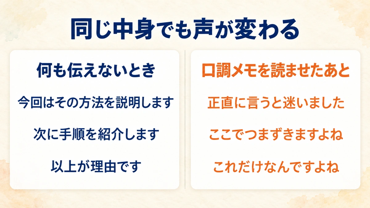 かしこまったAIの文章と口調メモを読ませたあとの文章を並べた比較図