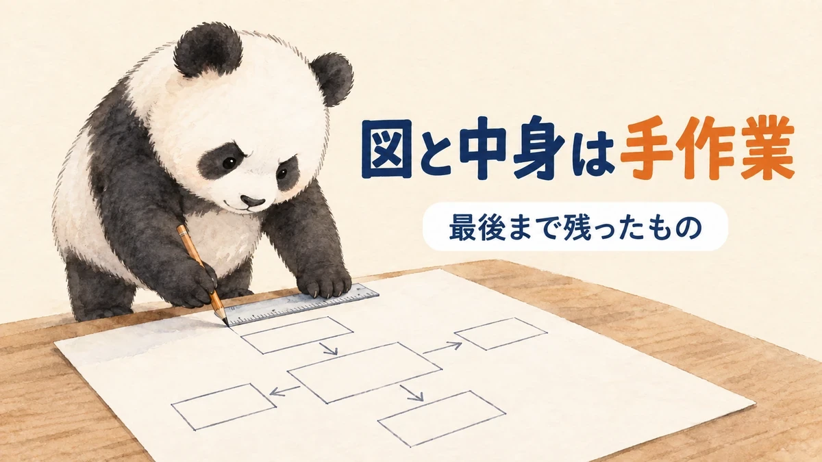 図と中身の正確さが最後まで手作業で残ったことをあらわしたバナー画像