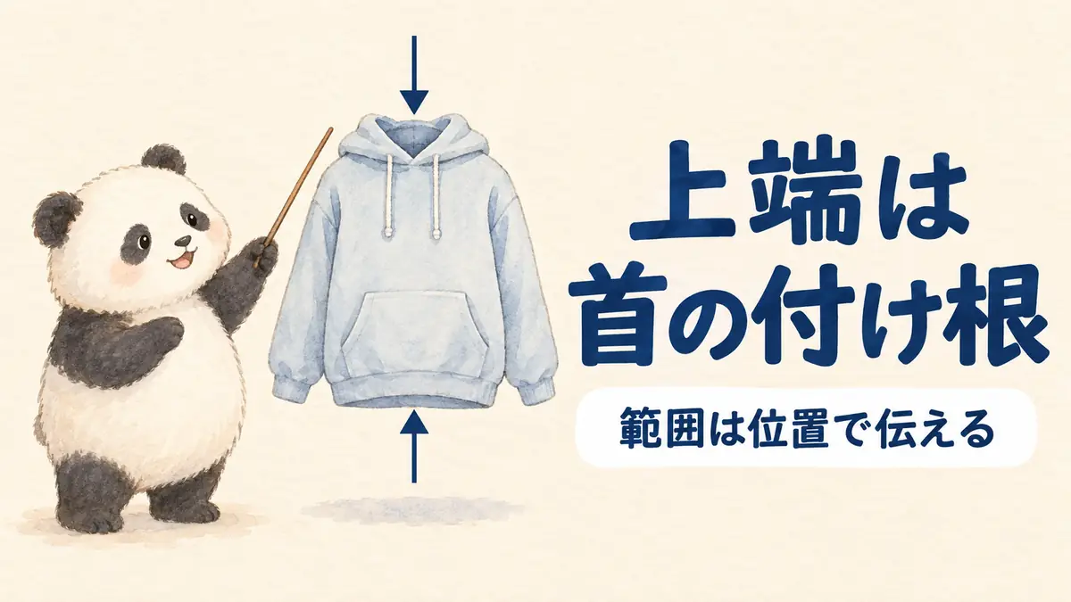AIに着用イメージを頼むとき、写す範囲を体の位置で指定することを表すイラスト
