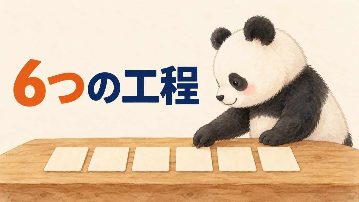 Higgsfieldの使い方6工程を表すバナー画像